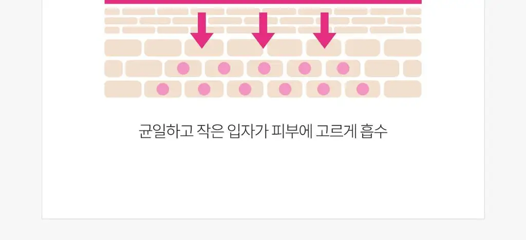 [응급진정/흔적케어]로벡틴 시카케어 클리어링 앰플 30ml 상세페이지 20